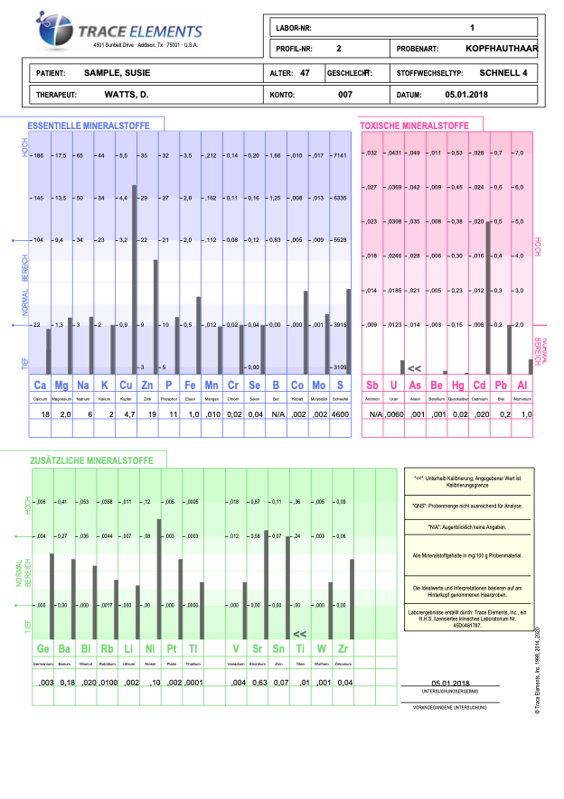 Haarmineral- & Schwermetall-Analyse (HMA)