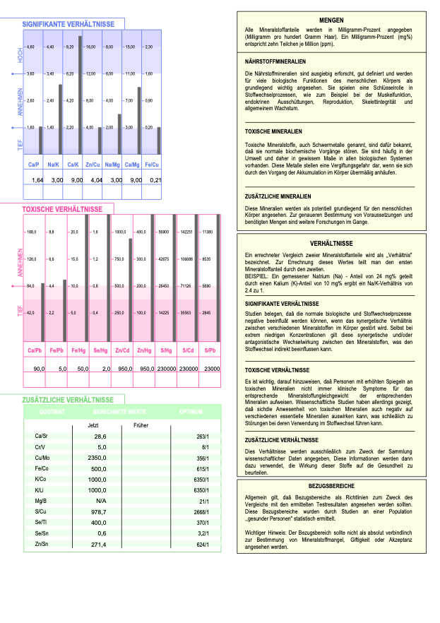 Haarmineral- & Schwermetall-Analyse (HMA)